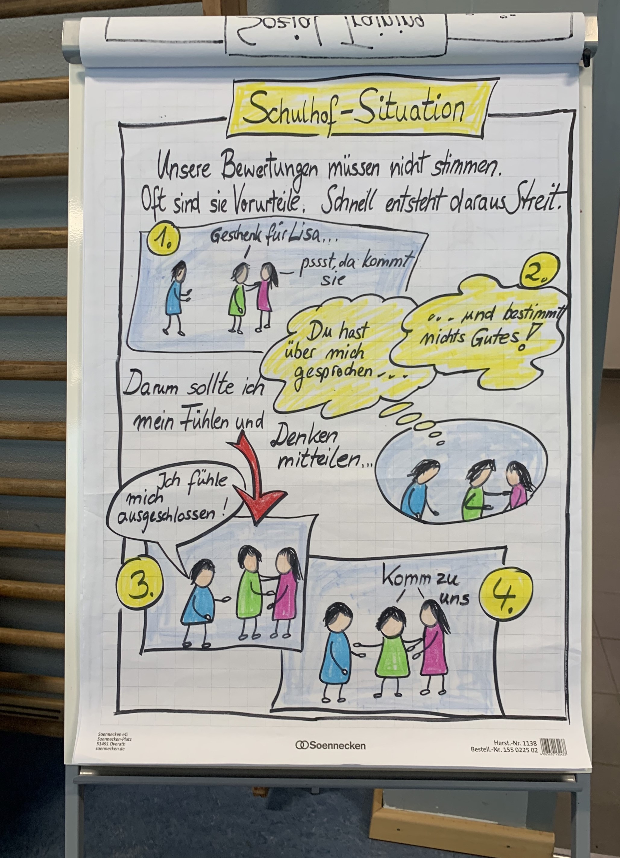Außenseiter Flipchart
